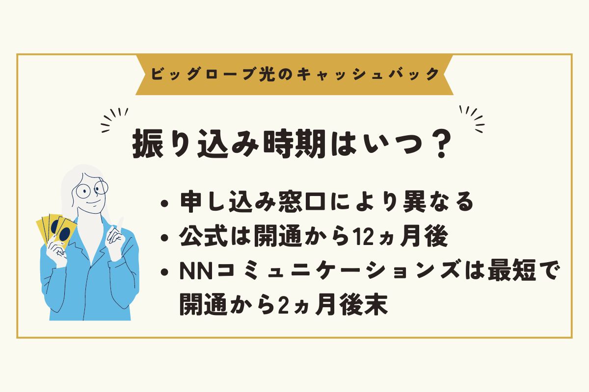ビッグローブ光　キャッシュバック